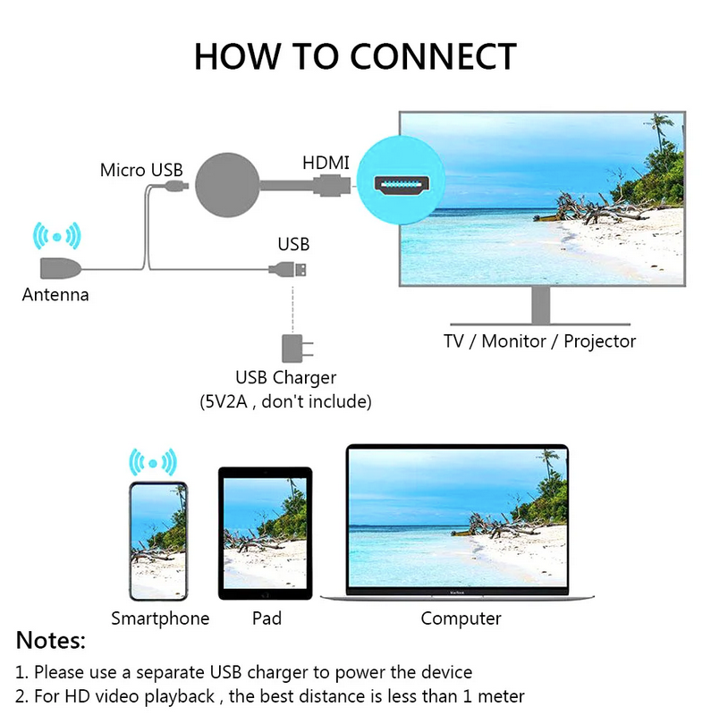 Adaptador Smart TV para proyectar contenido