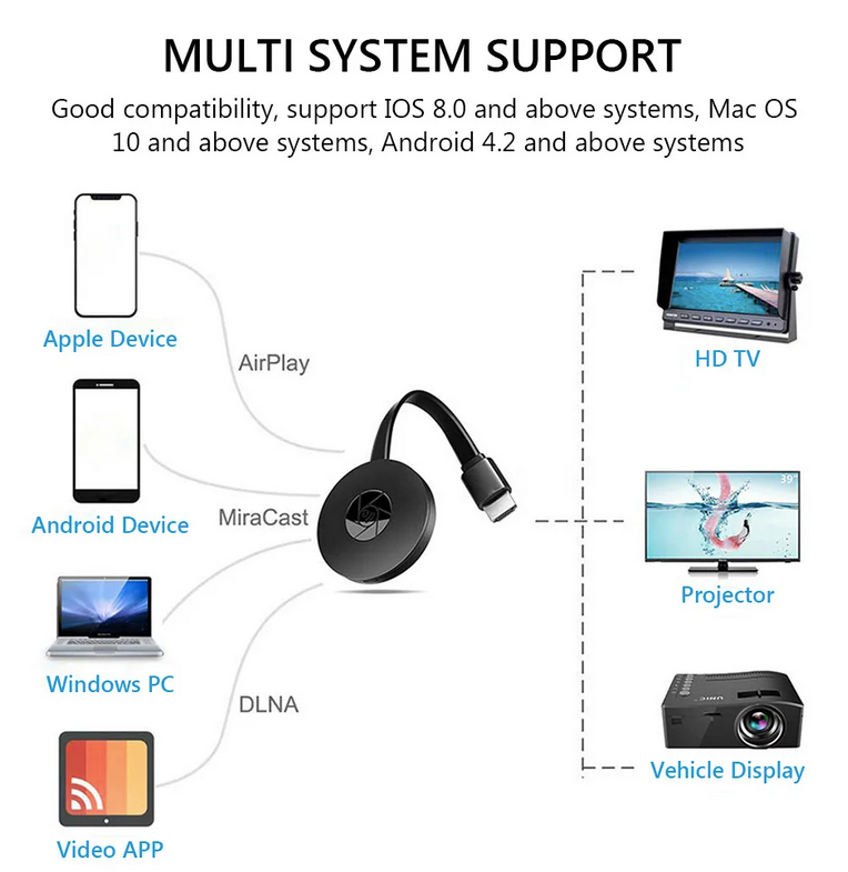 Adaptador Smart TV para proyectar contenido